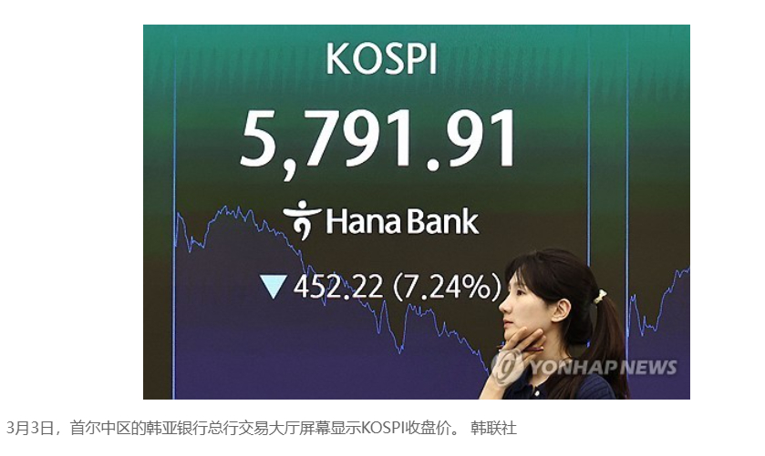 【韩综股指收盘价狂跌 跌幅超7%创新高】（韩联社）海外新鲜事 热点现场 股市 韩
