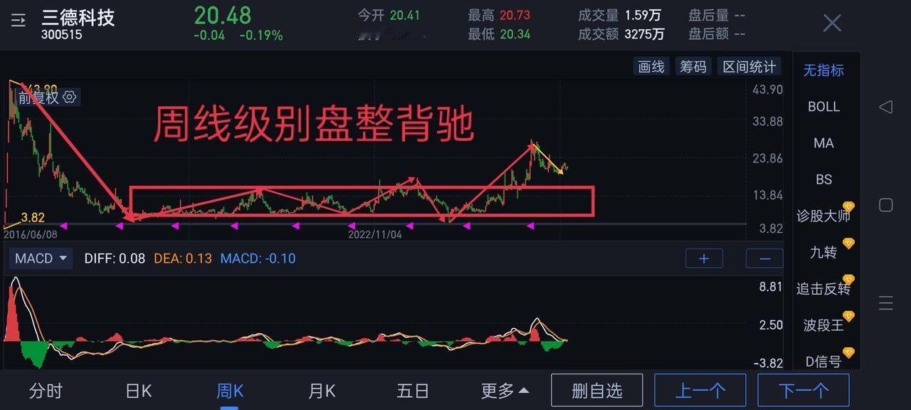 ＂三德科技＂300515，多级别＂缠论＂走势结构分享。图〈1〉黄色箭头属于待完成