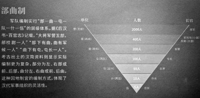 汉代部曲满编其实是个数学障眼法？
部曲制这套制度成熟于东汉，彼时豪强地主势力膨胀