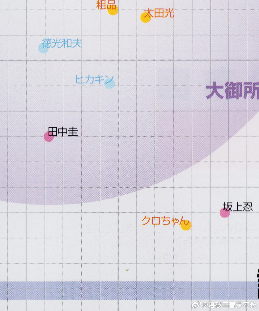 田中圭去年和今年的圈地榜，让你一键看懂旬圈和大御所的区别