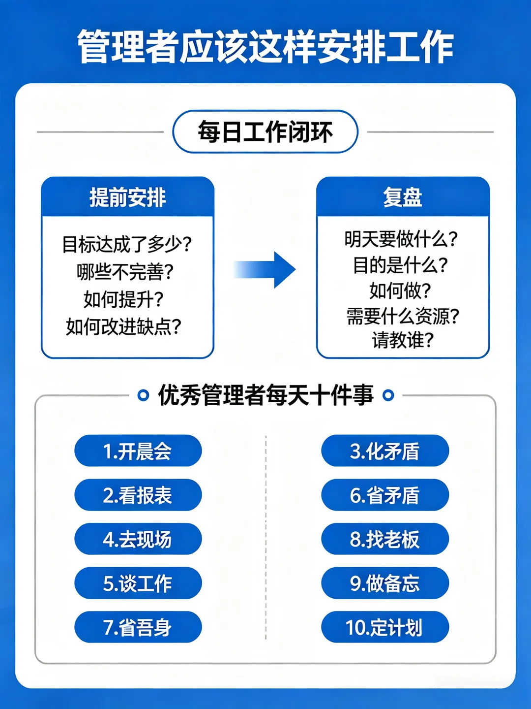 管理者都应该有，一套完整工作安排方法论
