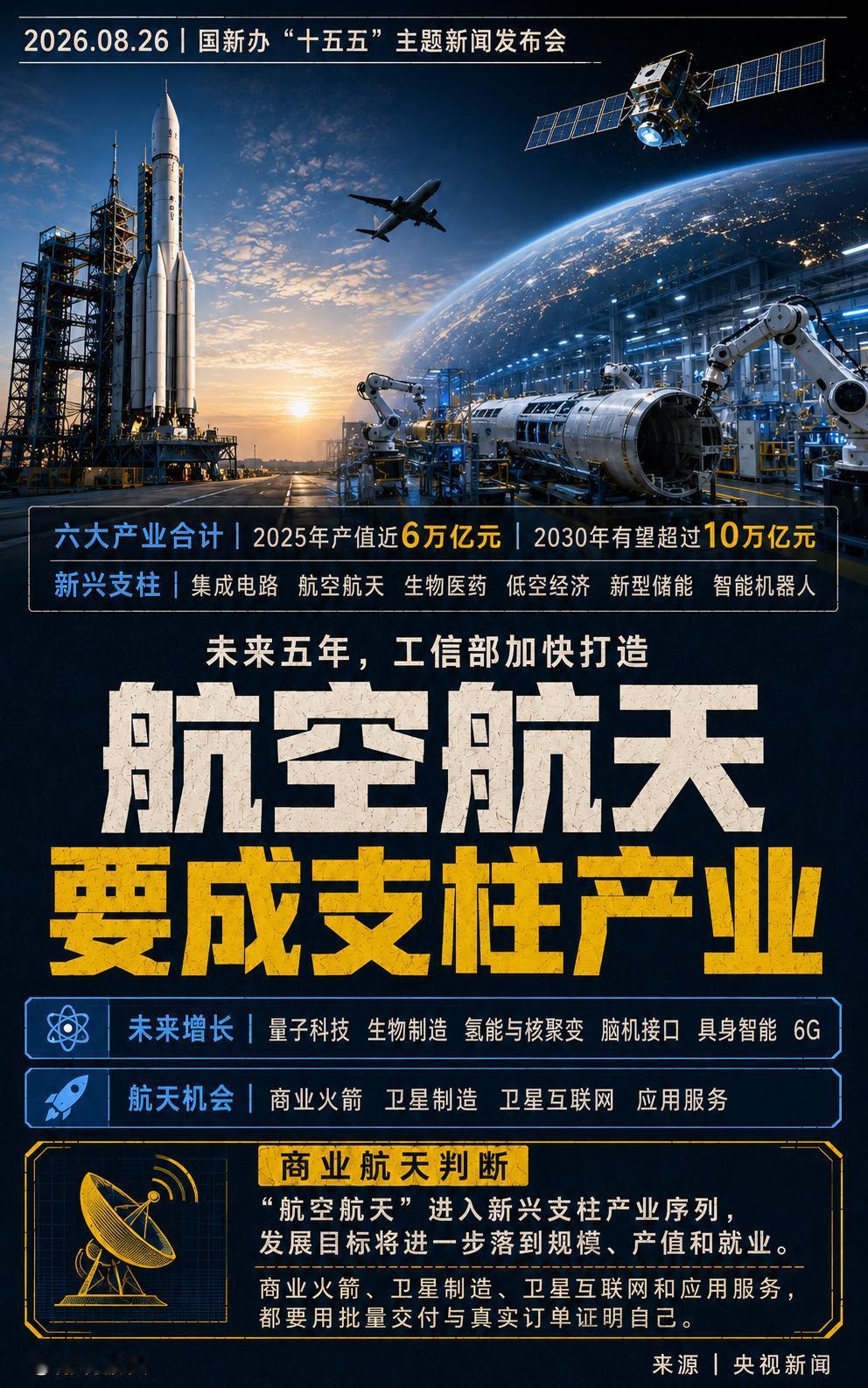 工信部把航空航天列入未来五年加快打造的新兴支柱产业。

这个定位意味着，航天既要