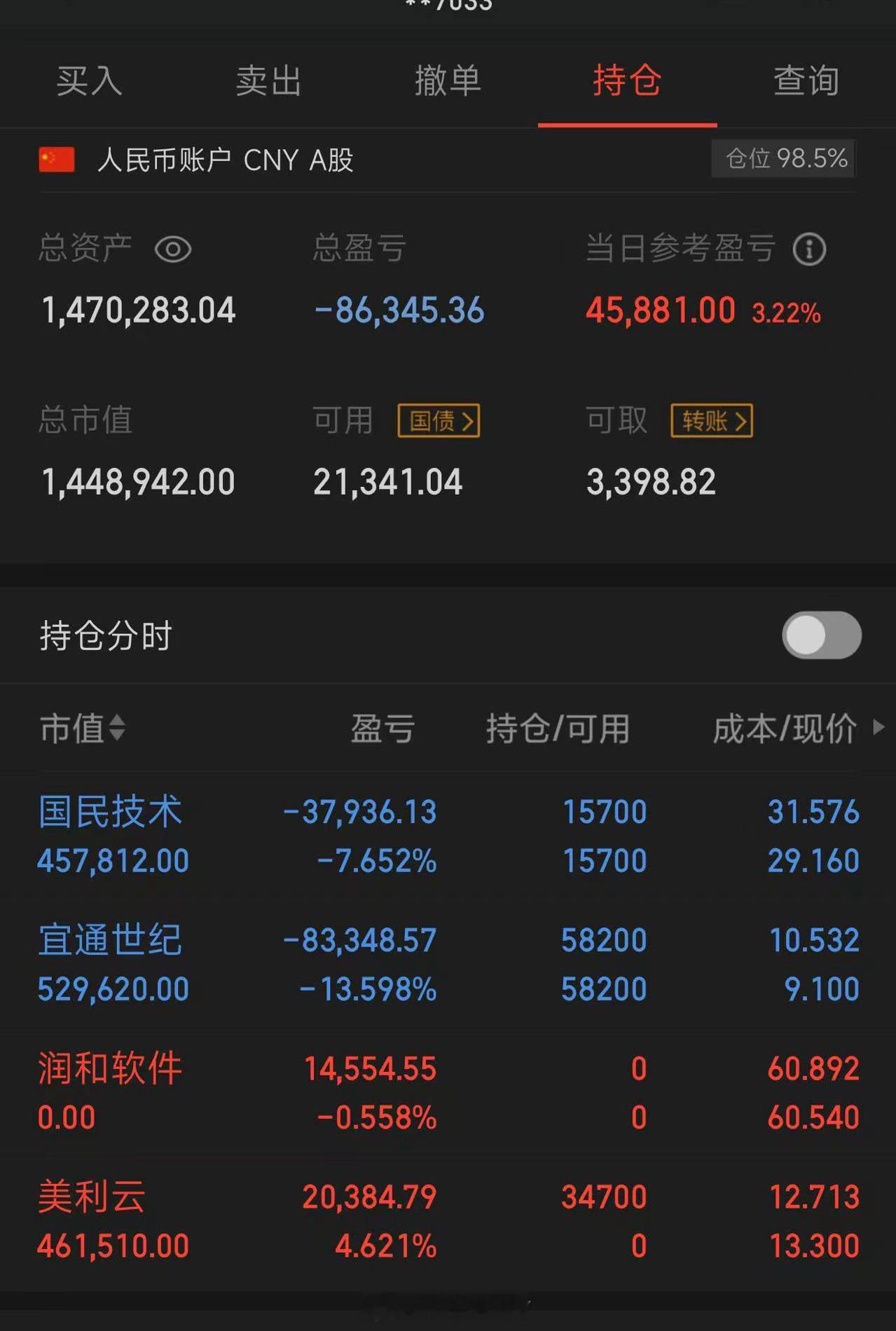 100个本金，目标一年做到翻倍，（第63天）  拒绝马后炮；今买入：  美利云今