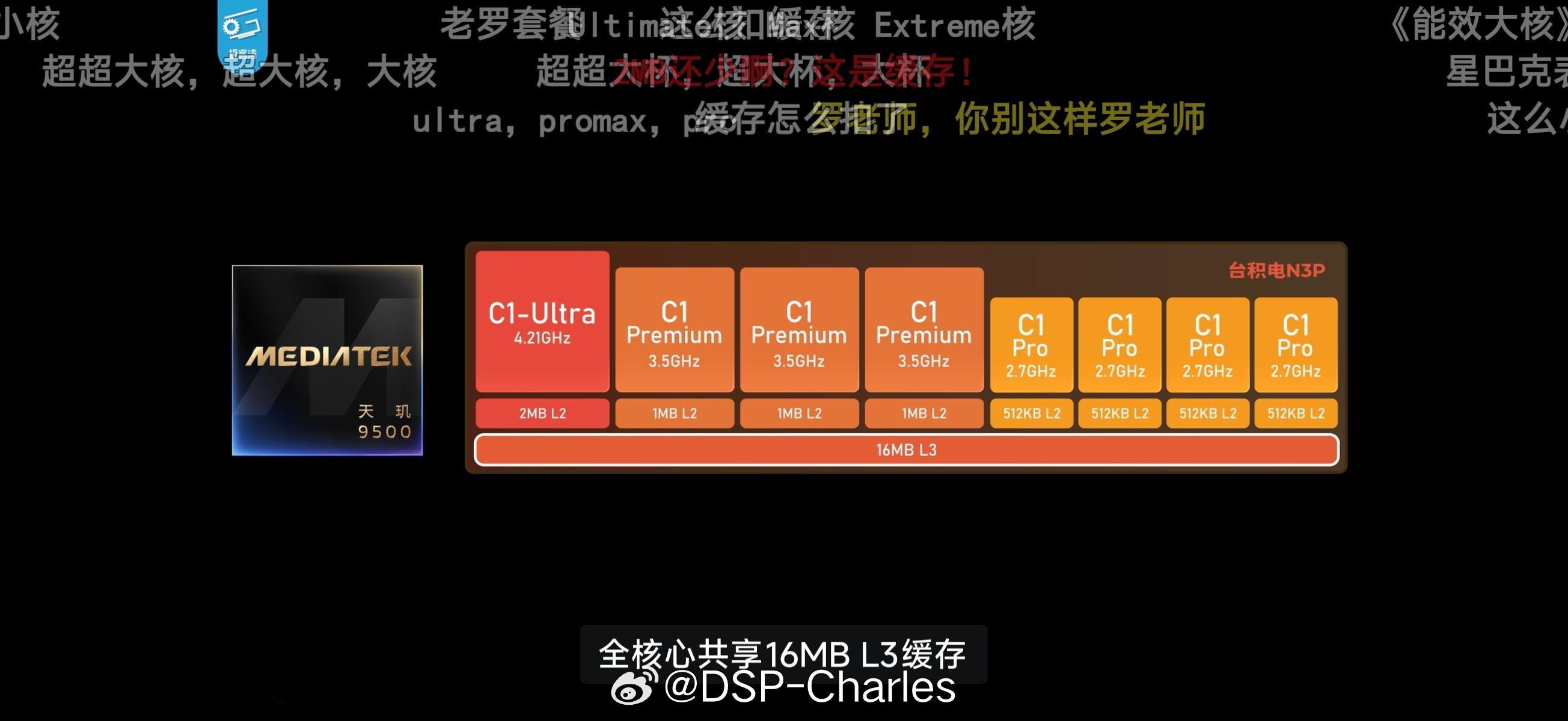 昨天发布的天机9500，大家觉得性能如何？放在哪款机型上合适？[流鼻血]天玑95