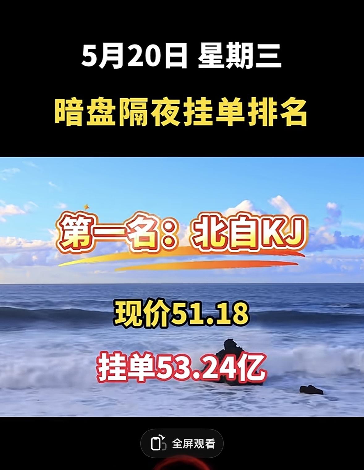 5月20日周三暗盘隔夜挂单排行榜揭晓

大唐FD暗盘隔夜挂单排名第八，挂单95.