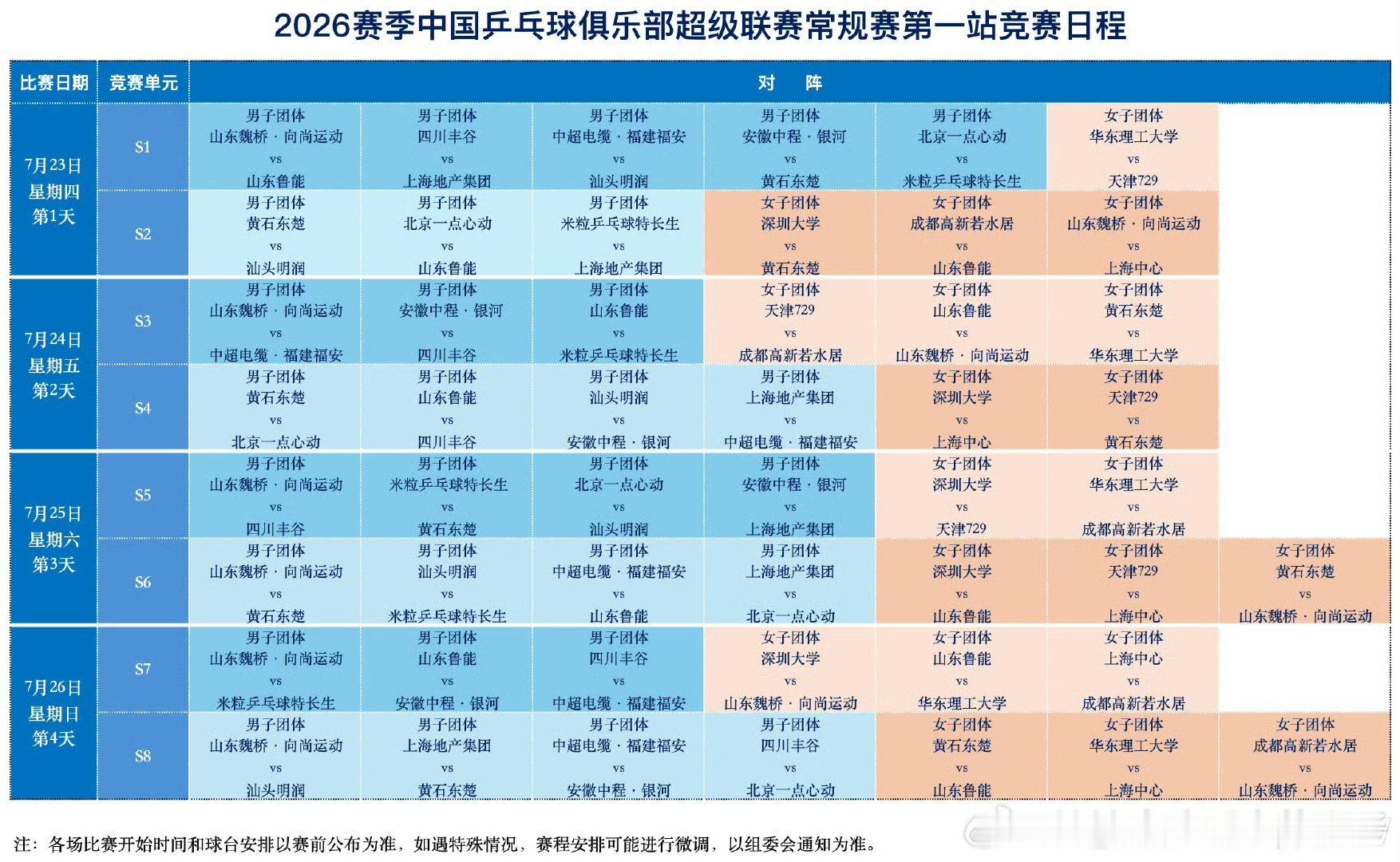 乒超名单 2026年乒超联赛常规赛第一站大连赛区赛程：注：各场比赛开始时间和球台