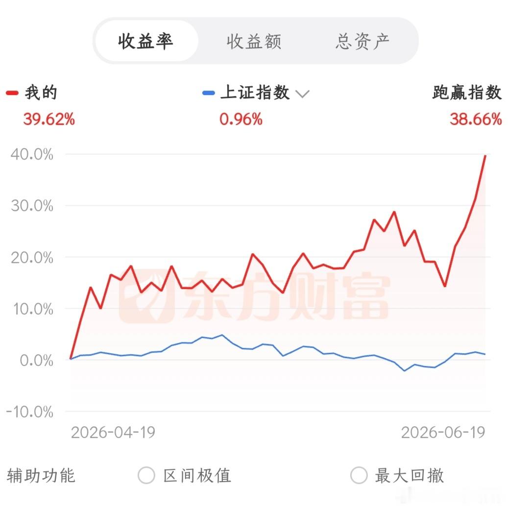 端午是一年中最放松的假期，休息，休息... 