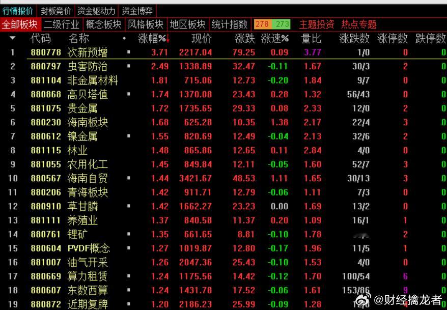 午盘，沪指跌0.06%，深成指跌0.18%，创业板指跌0.48%，北证50指数跌