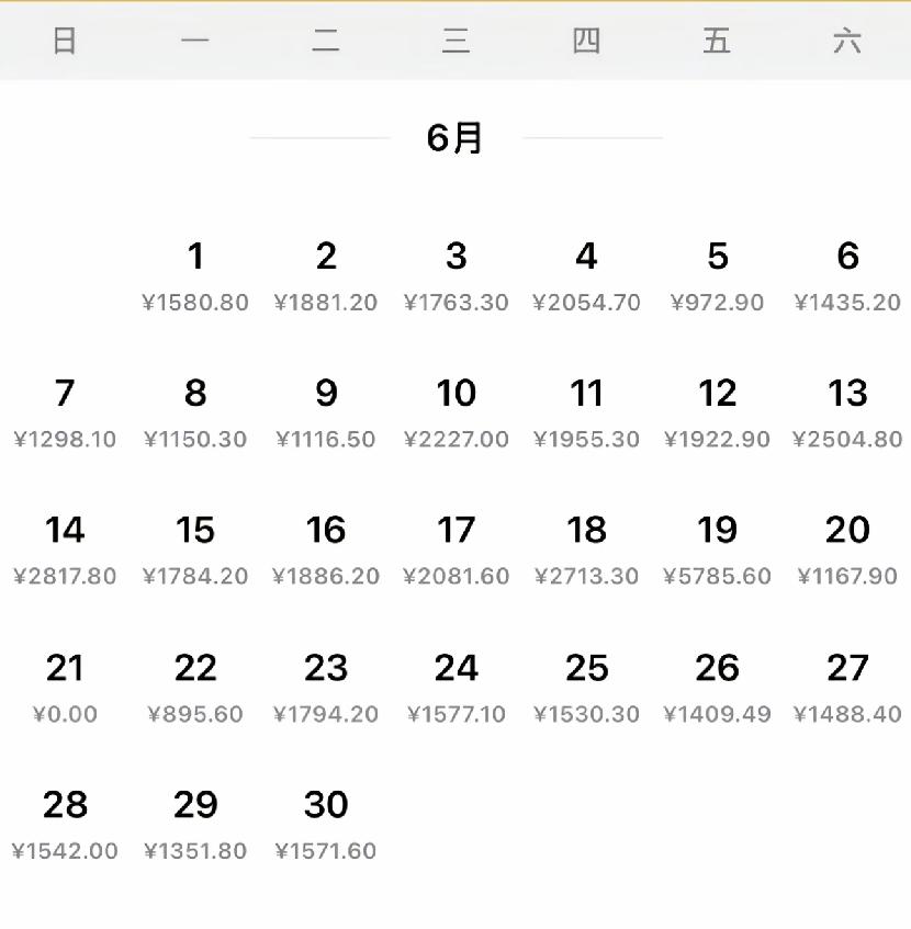 这是我6月份的工资，是不是还可以？