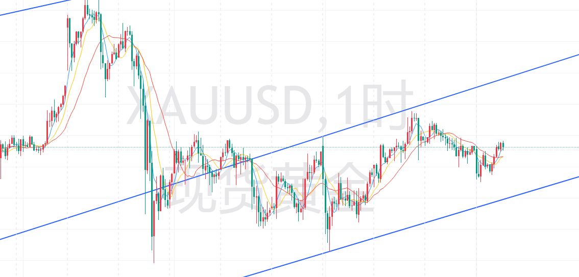 昨日的CPI数据并未对市场造成较大的影响，行情依旧处于区间震荡，不断反复的在52