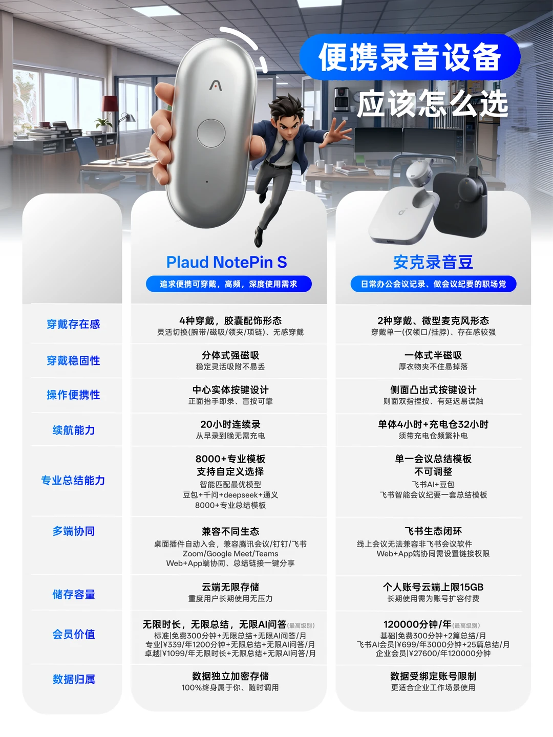 两款热门AI录音豆怎么选？一篇看懂