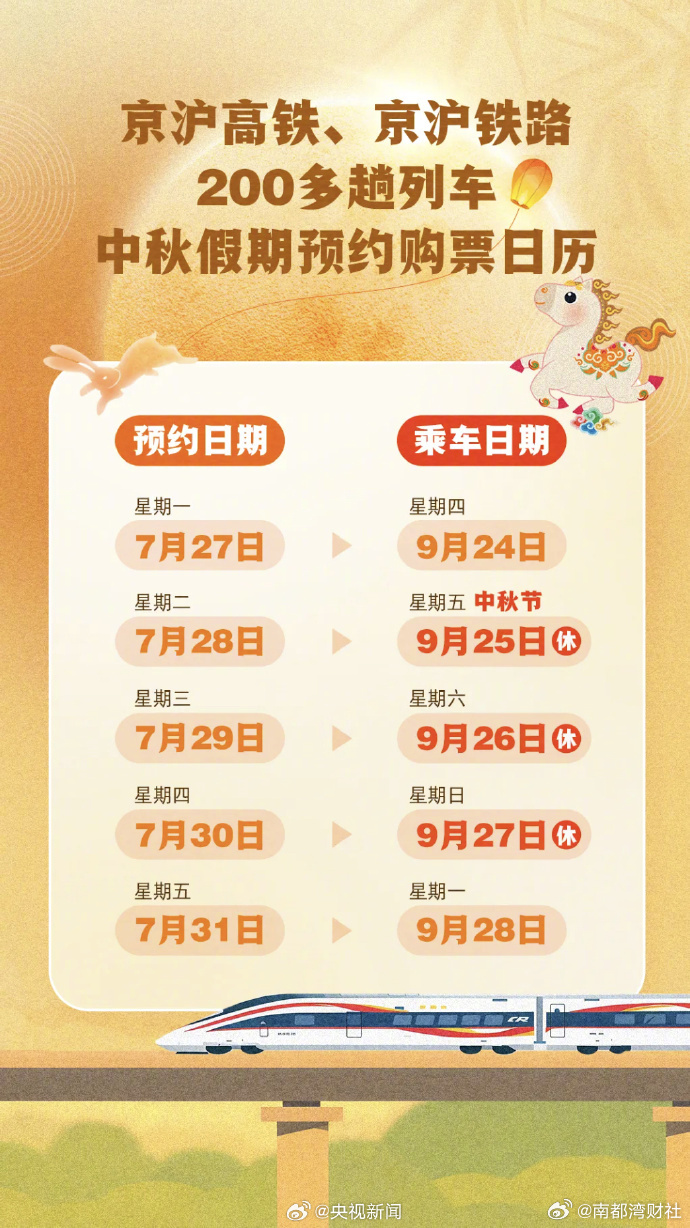#中秋火车票预约日历来了#【转发扩散！#中秋部分火车票明天起可预约#】目前，京沪