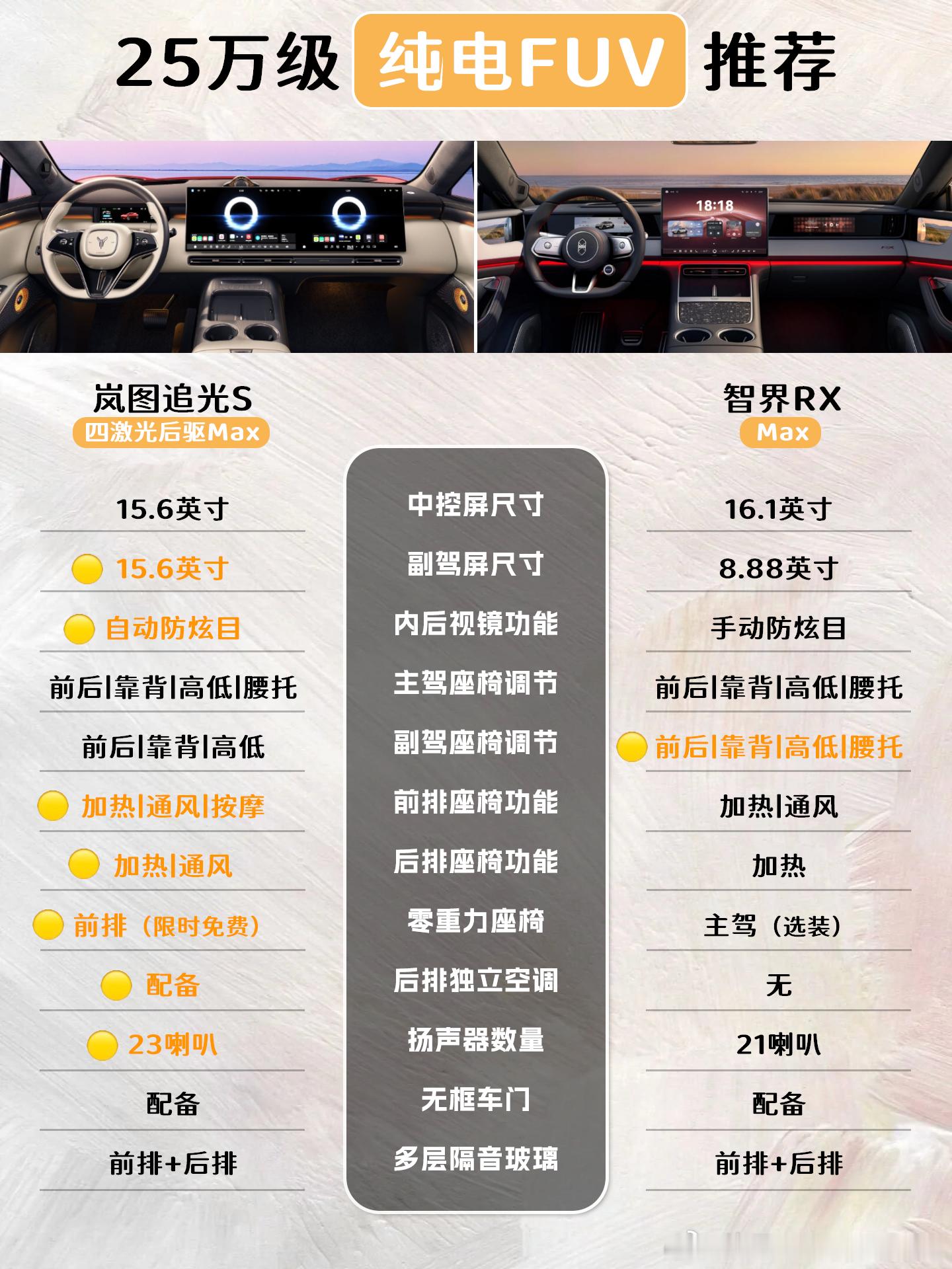 🚗从岚图追光S到智界RX：FUV有哪些亮点✅从小米YU7到岚图追光S，再到最近