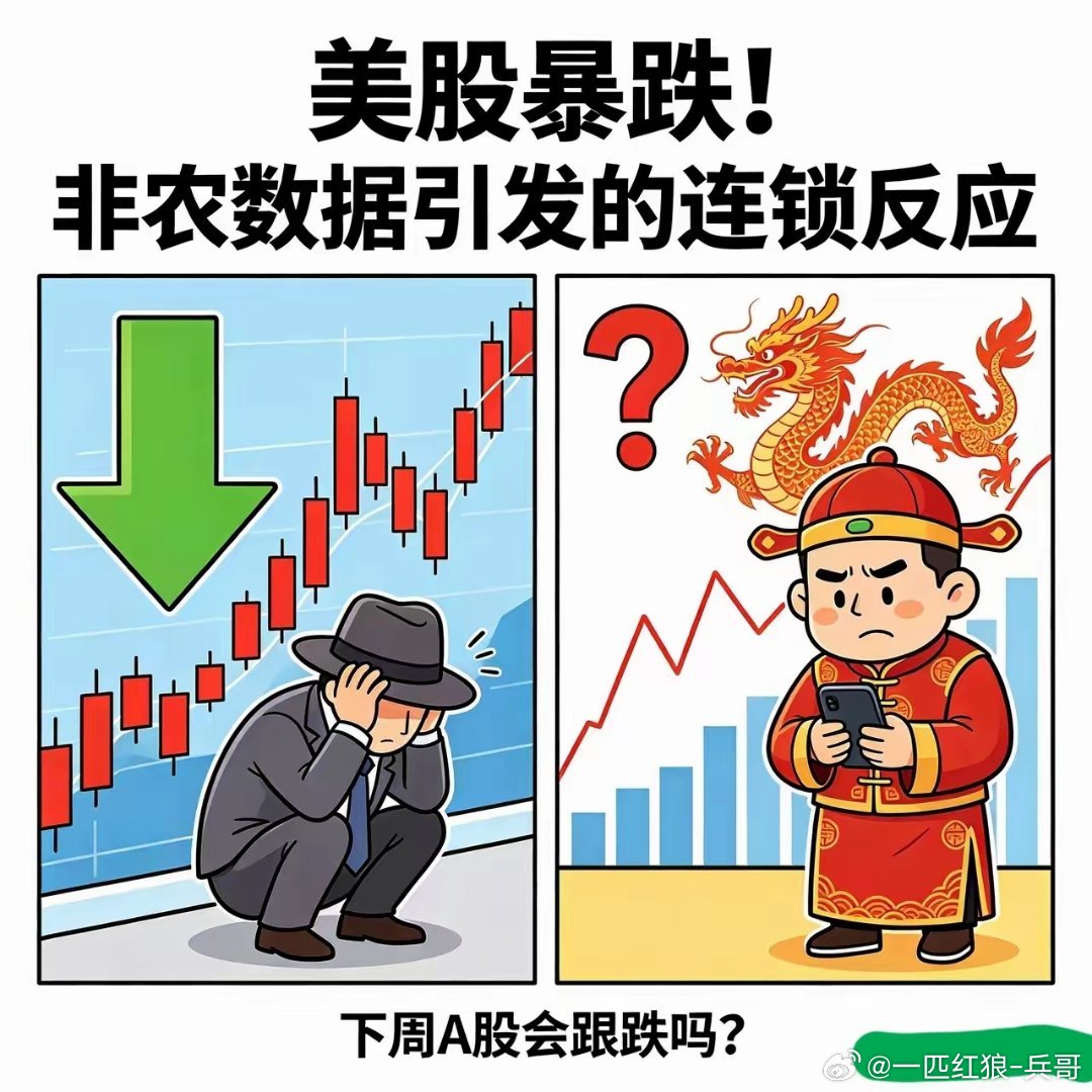 A股复盘昨夜美国非农数据落地，直接重创美股盘面，各大科技龙头全线大跌。反观A股周