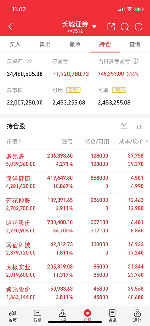 科技又兜不住了，是行情开始还是最后的疯狂？大盘缩量大涨，明天还能继续上涨？今天又