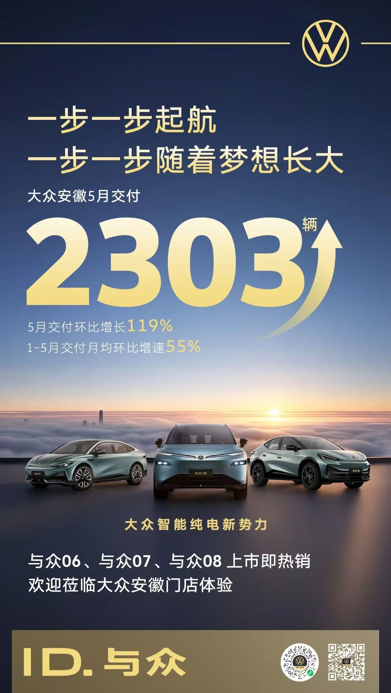 新车上市后已经出成绩了大众安徽5月交付2303辆，环比增长119%1-5月交付月