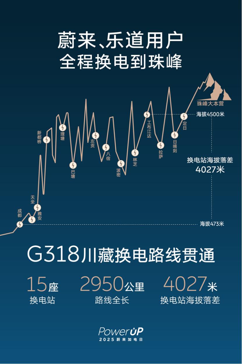 9月10日，蔚来汽车发布公告，宣布完成10亿美元股权发行定价。其中，美国存托凭证