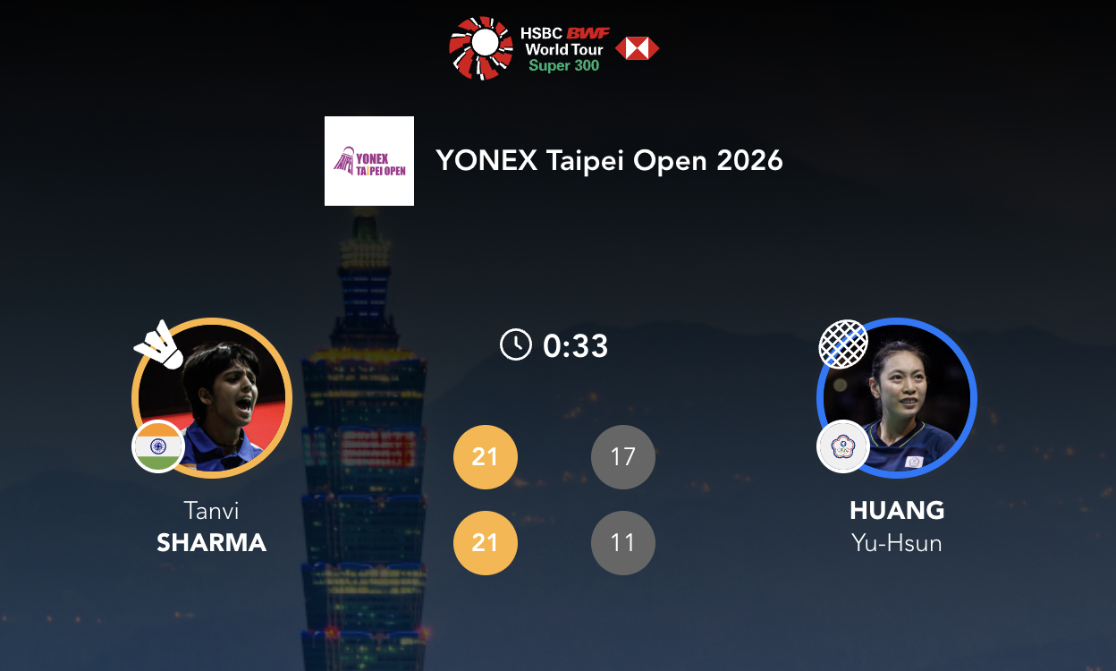 🏸夏尔马两局横扫黄宥薰晋级女单决赛夏尔马🇮🇳 21-17、21-11 黄宥