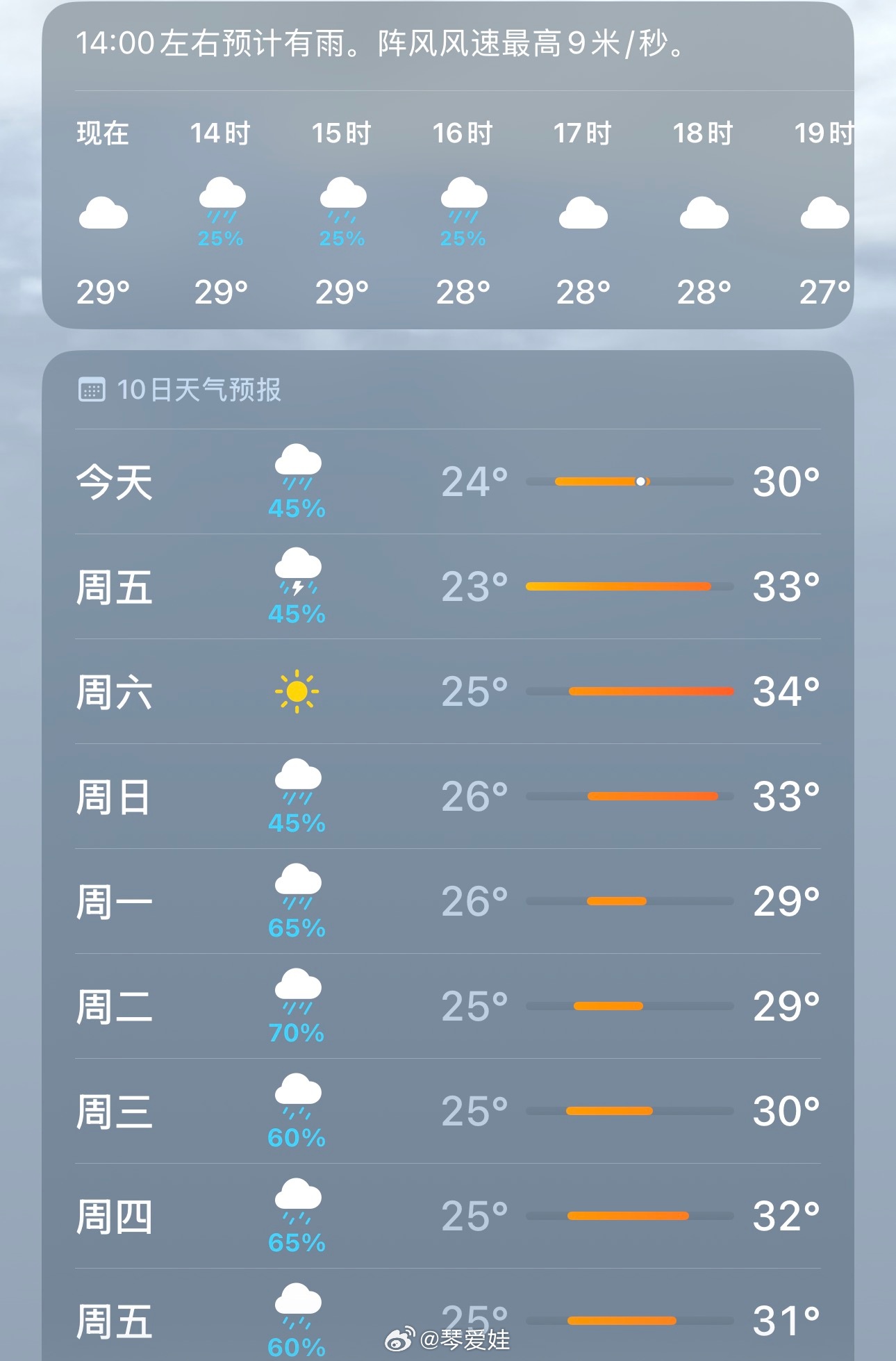 大暑是名副其实的炎热冠军今日大暑，但因为我们这里最近几天都在下大雨，气温倒没有觉