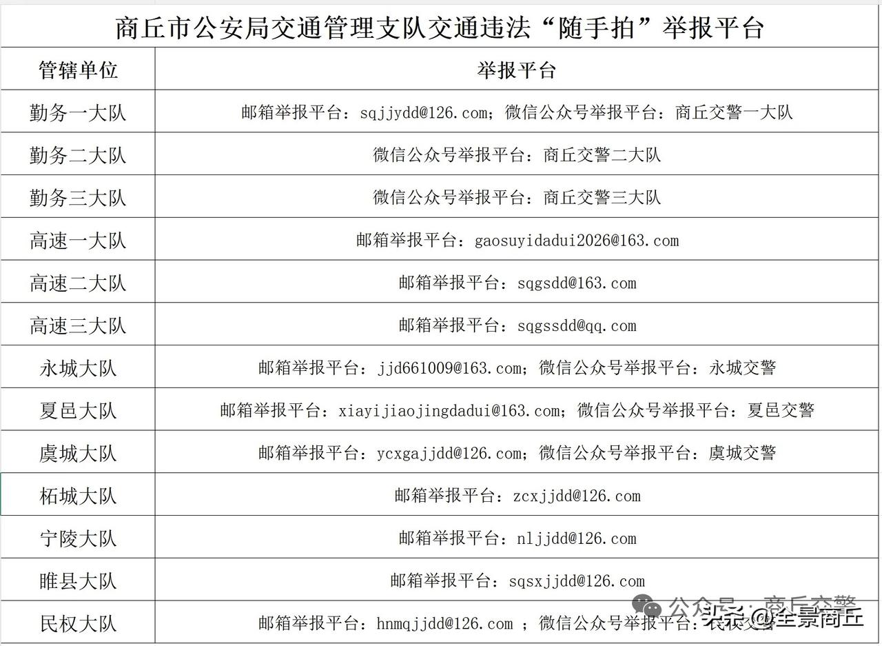 【商丘市开通交通违法“随手拍”举报平台】为进一步提升广大群众文明交通意识和社会文