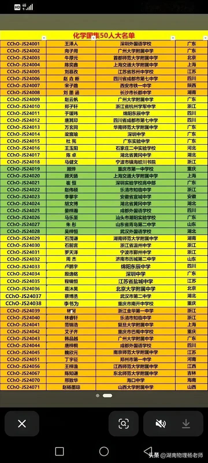 第38届化学竞赛国家集训队50人名单公布，湖南2位优秀学子上榜，他们是长沙市长郡