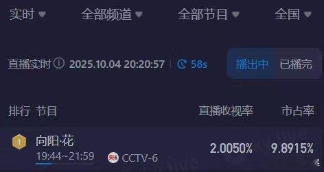 向阳花收视率赵丽颖向阳花收视率赵丽颖向阳花收视率，不错不错，挺好的👍🏻👍?
