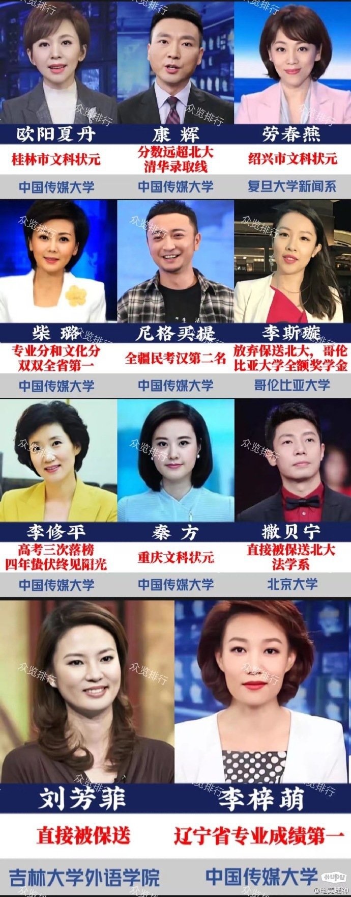据说是央视主持人的高考成绩，你被谁惊艳到了