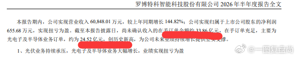 【罗博特科：上半年净利润655.68万元 同比扭亏为盈】罗博特科(300757.
