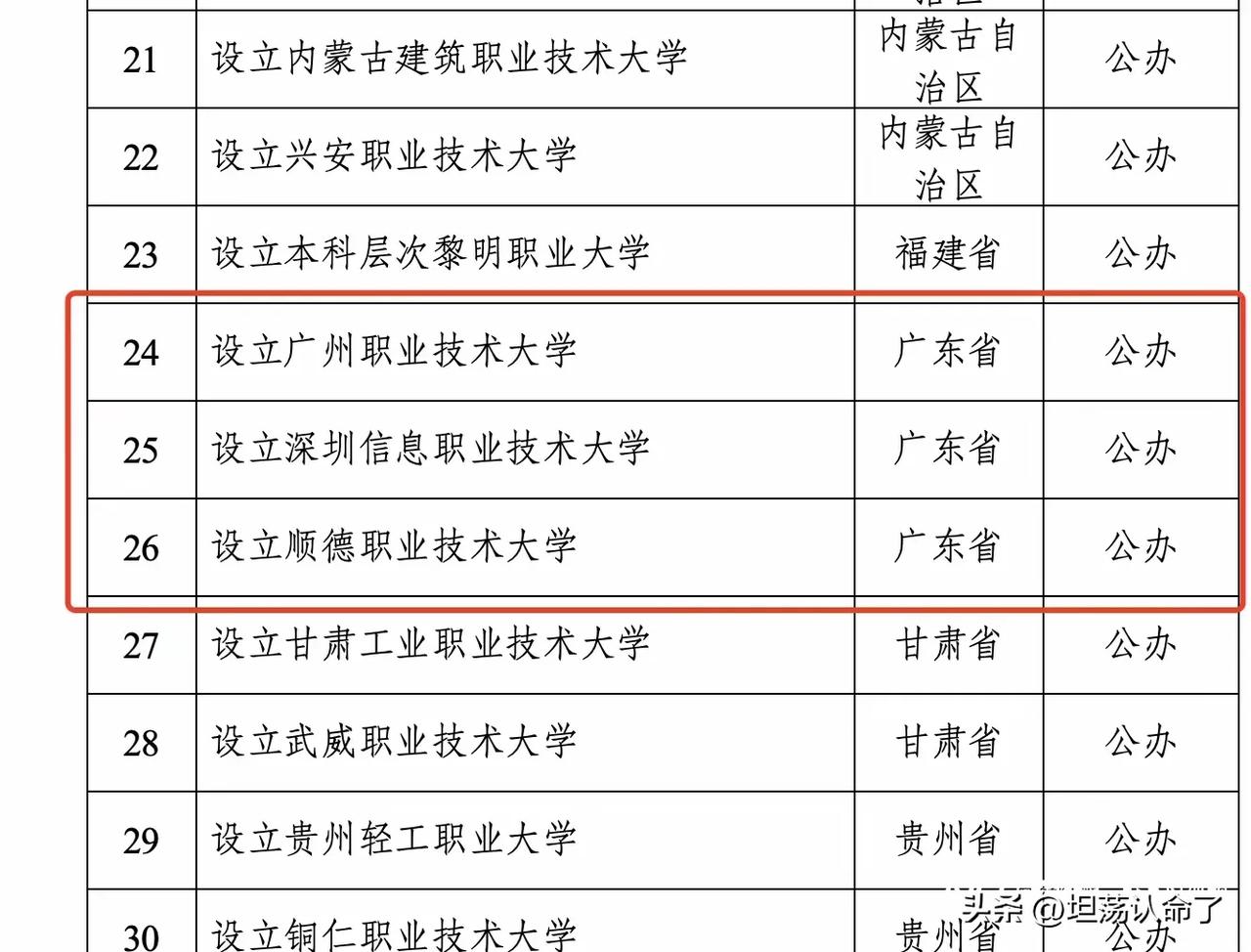 广东又有三所大学由专科升为本科，分为广州职业技术学院 ，深圳信息职业技术学院，顺