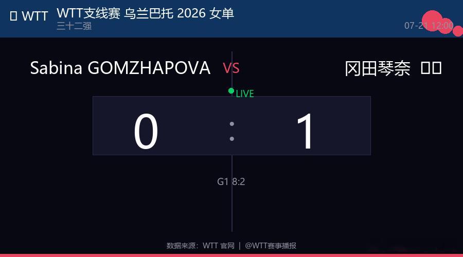 🏓 WTT支线赛 乌兰巴托 2026 女单  |  三十二强 Sabina G