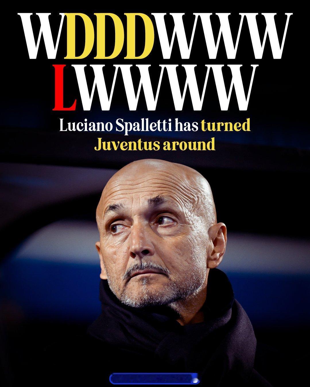 最直观的变化，斯帕莱蒂接手尤文图斯后的执教战绩

12场比赛8胜3平1负