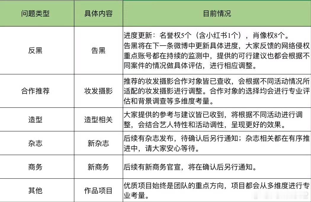 网传杨幂主演江山大同“优质项目始终是团队的重点方向”杨幂选择的影视项目一定是称她
