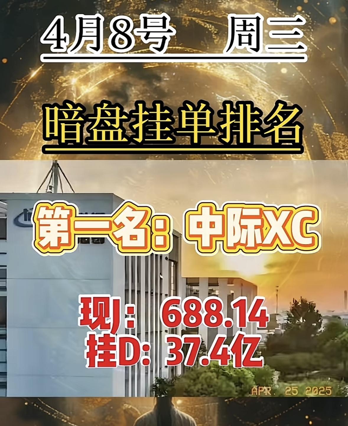 4月9日周四暗盘隔夜挂单排行榜揭晓

岩山科技暗盘挂单排名第十，现价9.29，挂