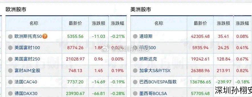 【隔夜外围】美股：道琼斯工业平均指数涨幅为0.08%；标准普尔500种股票指数涨