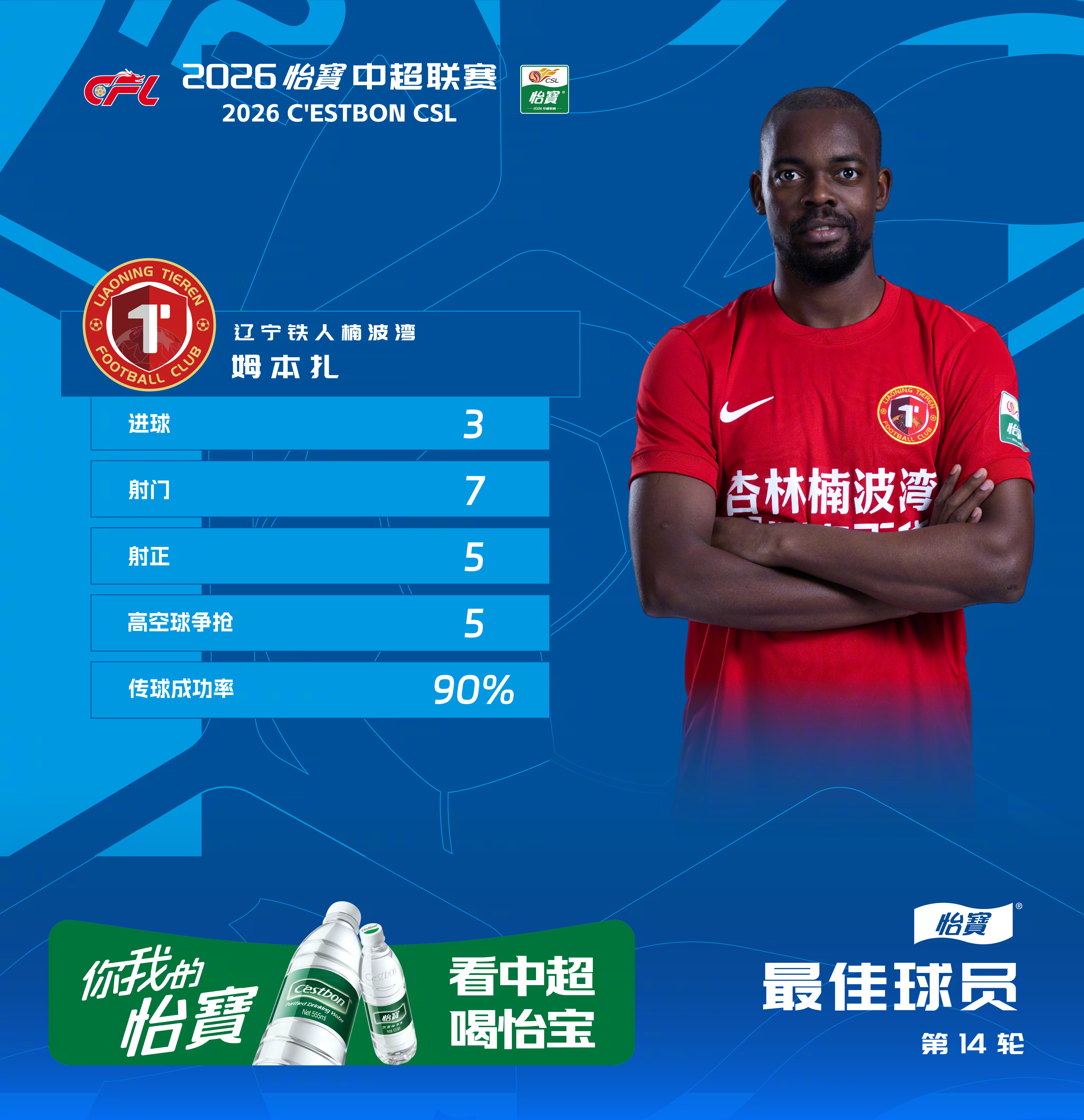 2026怡宝中超联赛第14轮，客场挑战浙江俱乐部绿城。姆本扎在第11分钟、第27