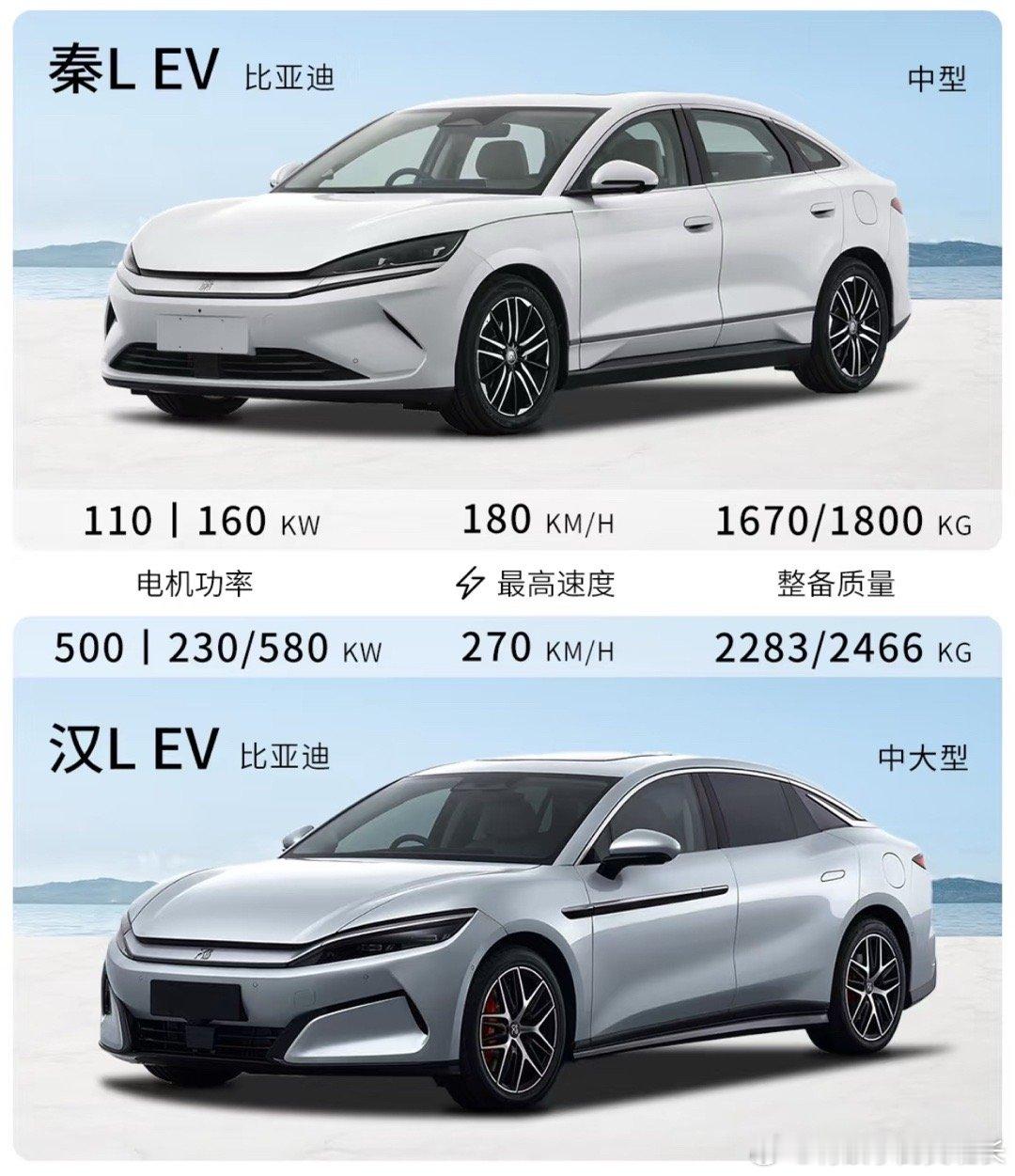 秦L EV、汉L EV 比亚迪纯电轿车新卷王？船夫哥说过比亚迪有绝对的定价权，你