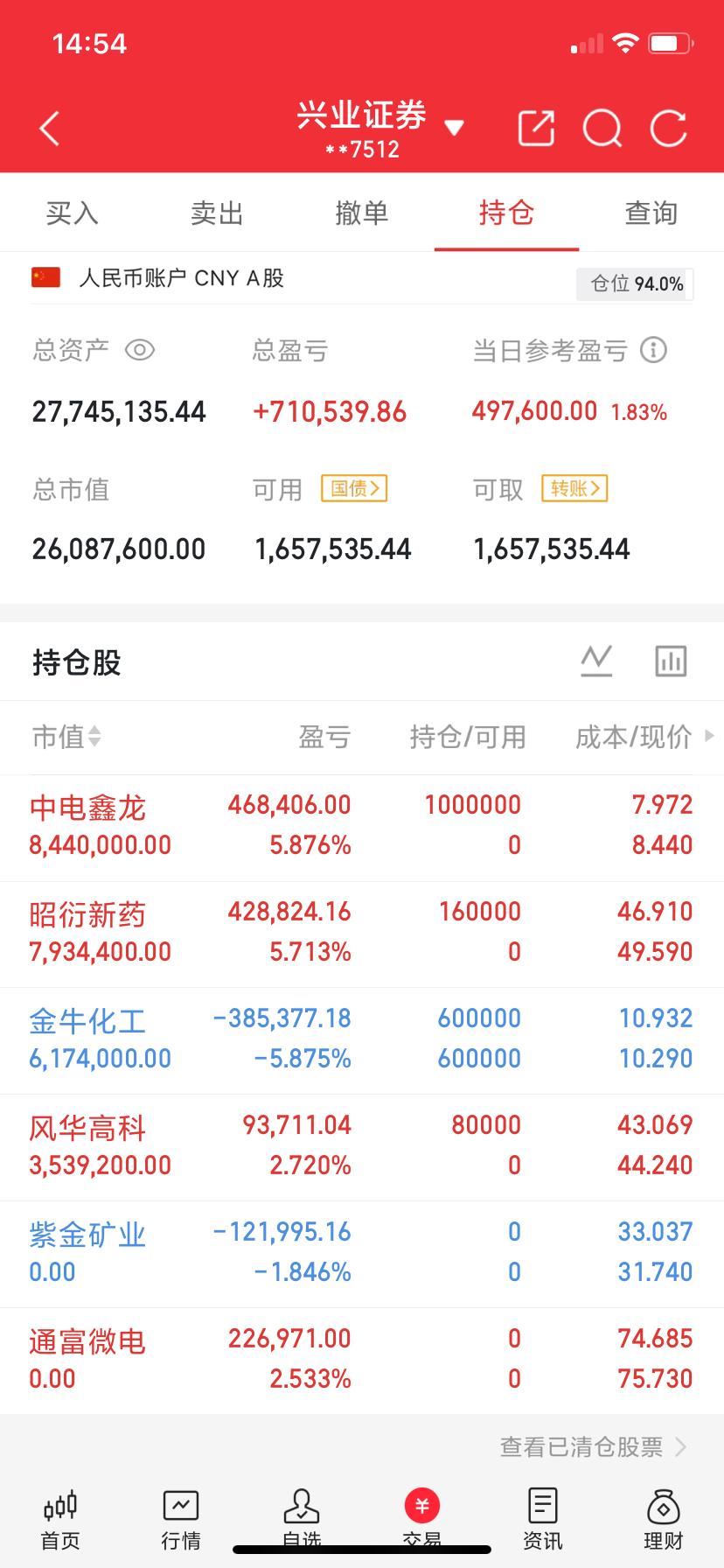 为了防止你在股市上头，偷偷告诉你38个股市真相1、股市永远不缺机会，缺的是耐心和