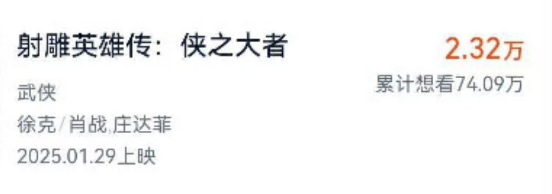 2025春节档电影票房预测  预测有没有用不知道，只知道肖战的《射雕英雄传.侠之