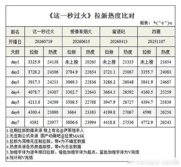 除了压热度偷热度啥也不会！4️⃣🦢 