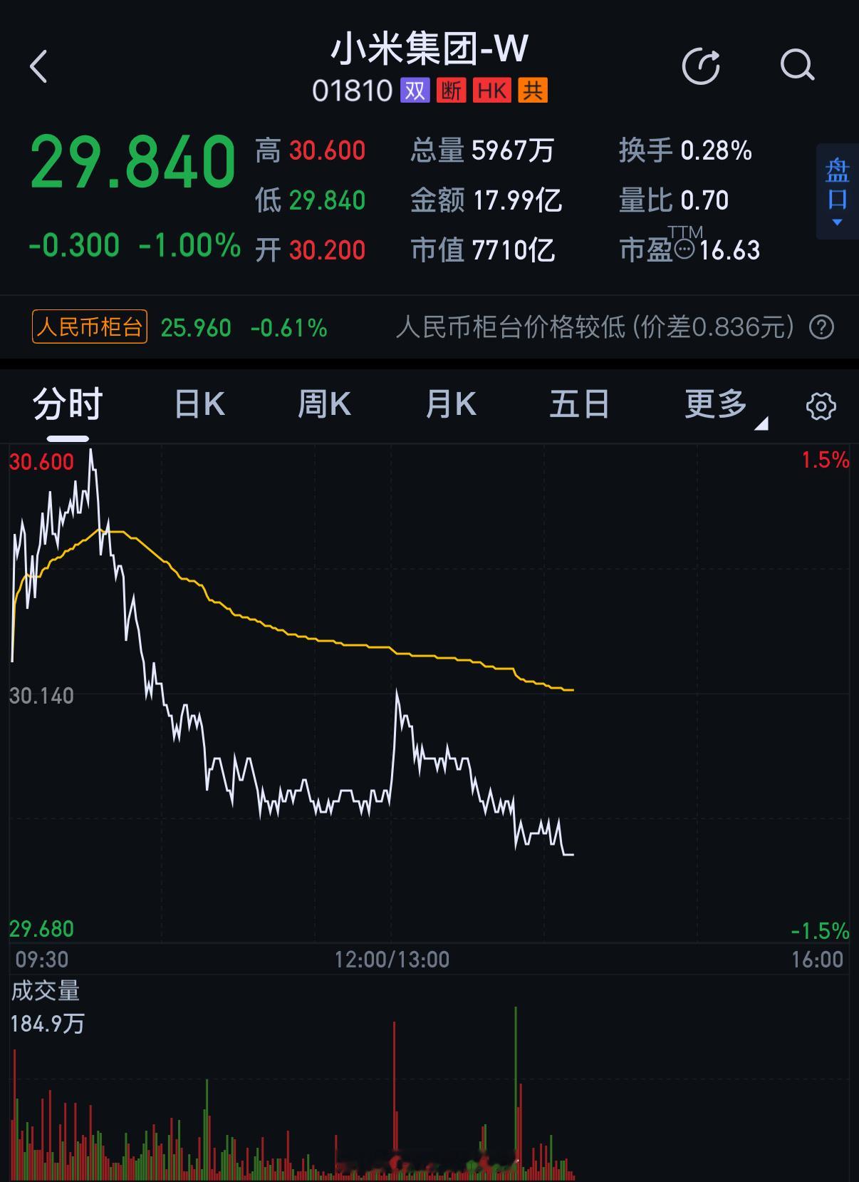 别晒啦再晒就晒秃噜皮儿啦！你家股票都腰斩啦雷军晒YU7GT团队