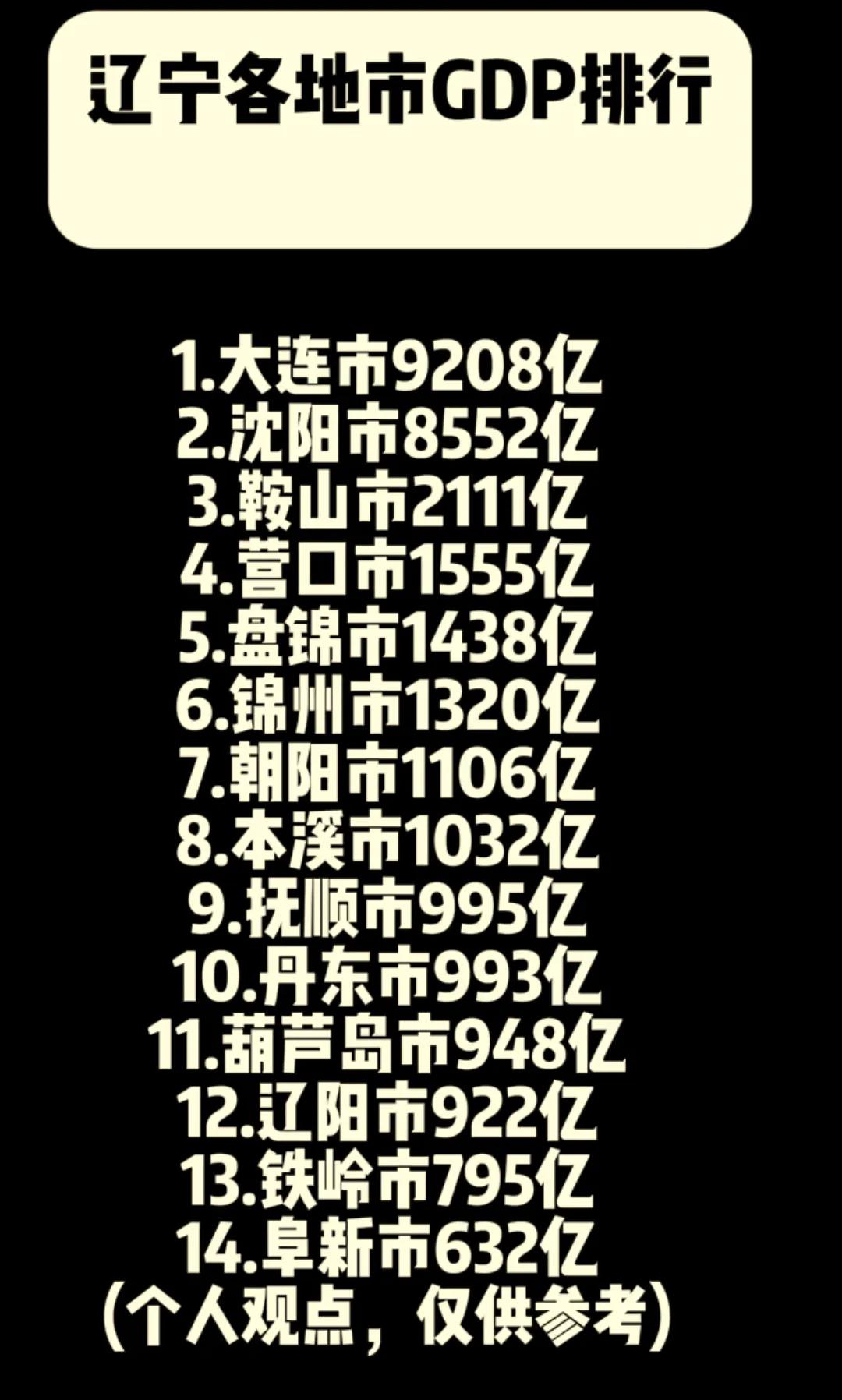 转眼间2024年即将过去，有热心市民预测出了辽宁省14座城市gdp排名。还是要恭