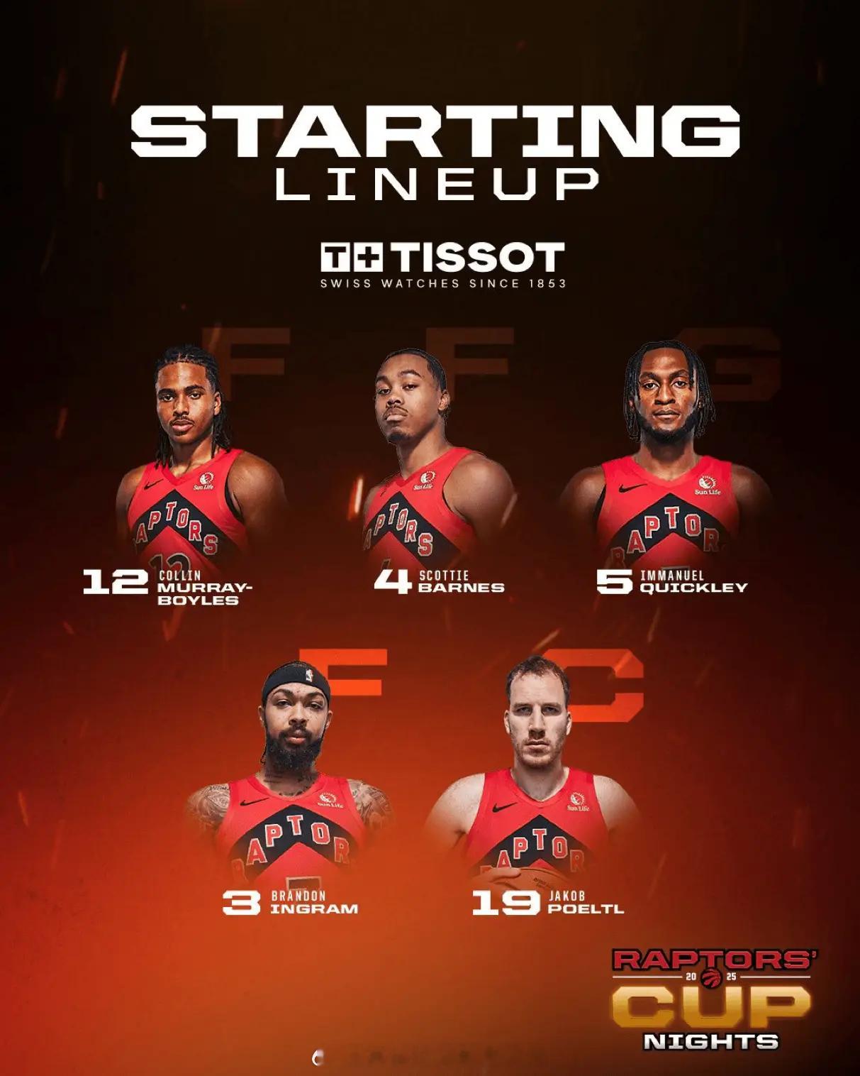 猛龙首发：博伊尔斯、巴恩斯、奎克利、英格拉姆、珀尔特尔 