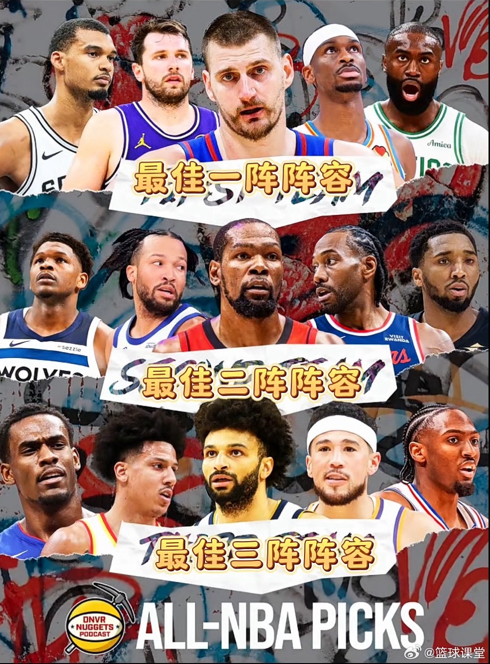 美媒预测本赛季最佳阵容，你赞同吗？ 