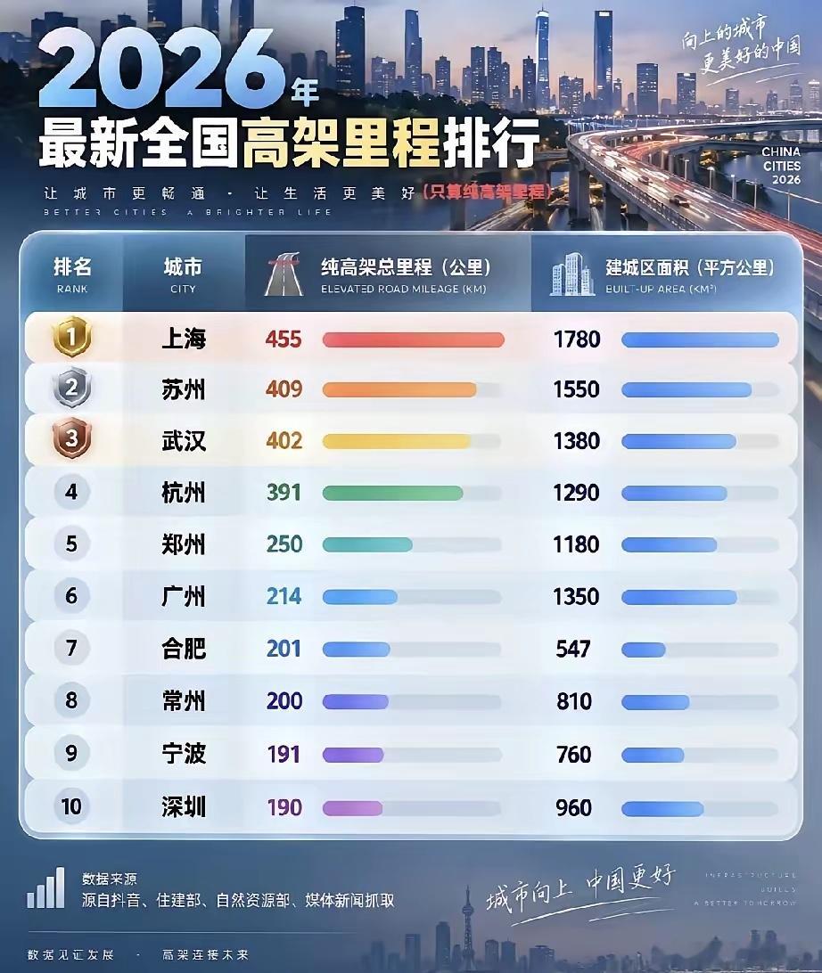 【这高架数据准确吗？】[笑而不語] ​​​