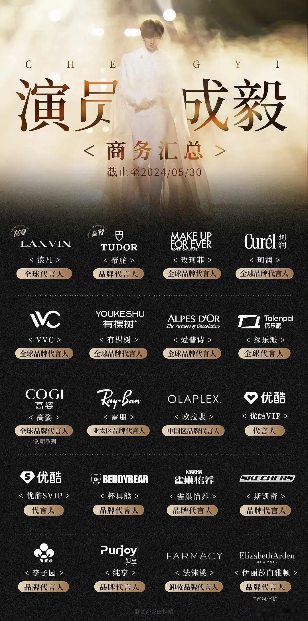 成毅的商务质量什么段位？参考样本：王鹤棣肖战王一博易烊千玺 ​​​