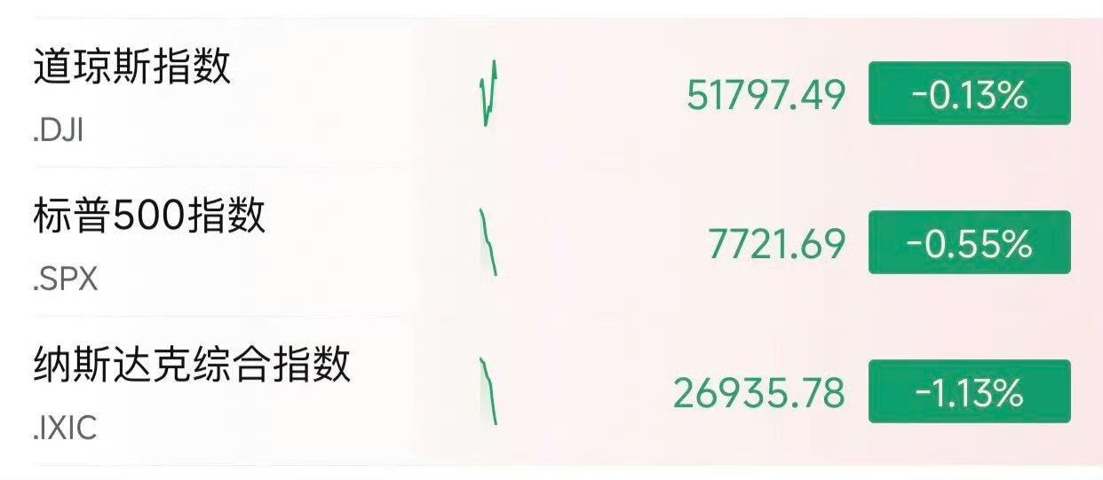美股又崩了！今天A股最慌的，不是散户，是昨天追高它的人

一觉醒来，纳指跌超1%