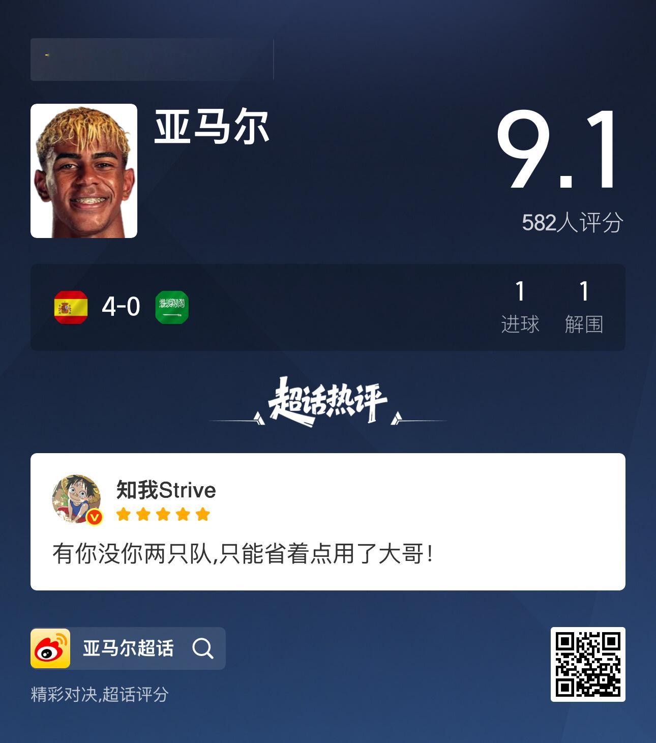 世界杯今日四轮已结束，来超话看看网犀利点评+打分。西班牙vs沙特：点评亚马尔：有