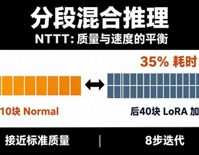 MiniMax H3加速新解：NTTTT混合推理实战