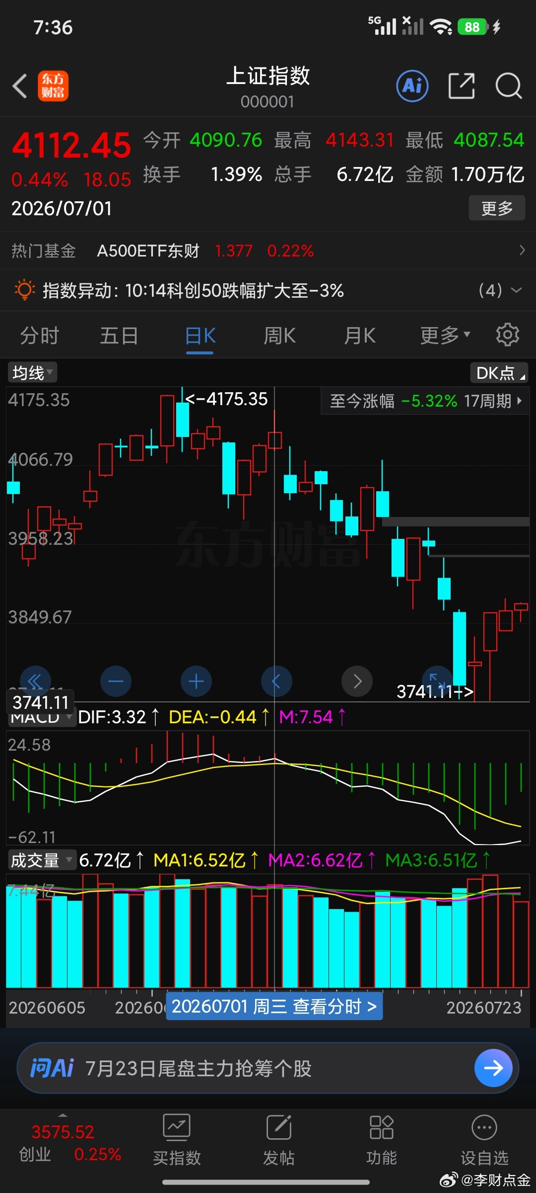 技术上6.27你可能看不明白今天一目了然技术上后市后市我们也是可以绘制地图我们研