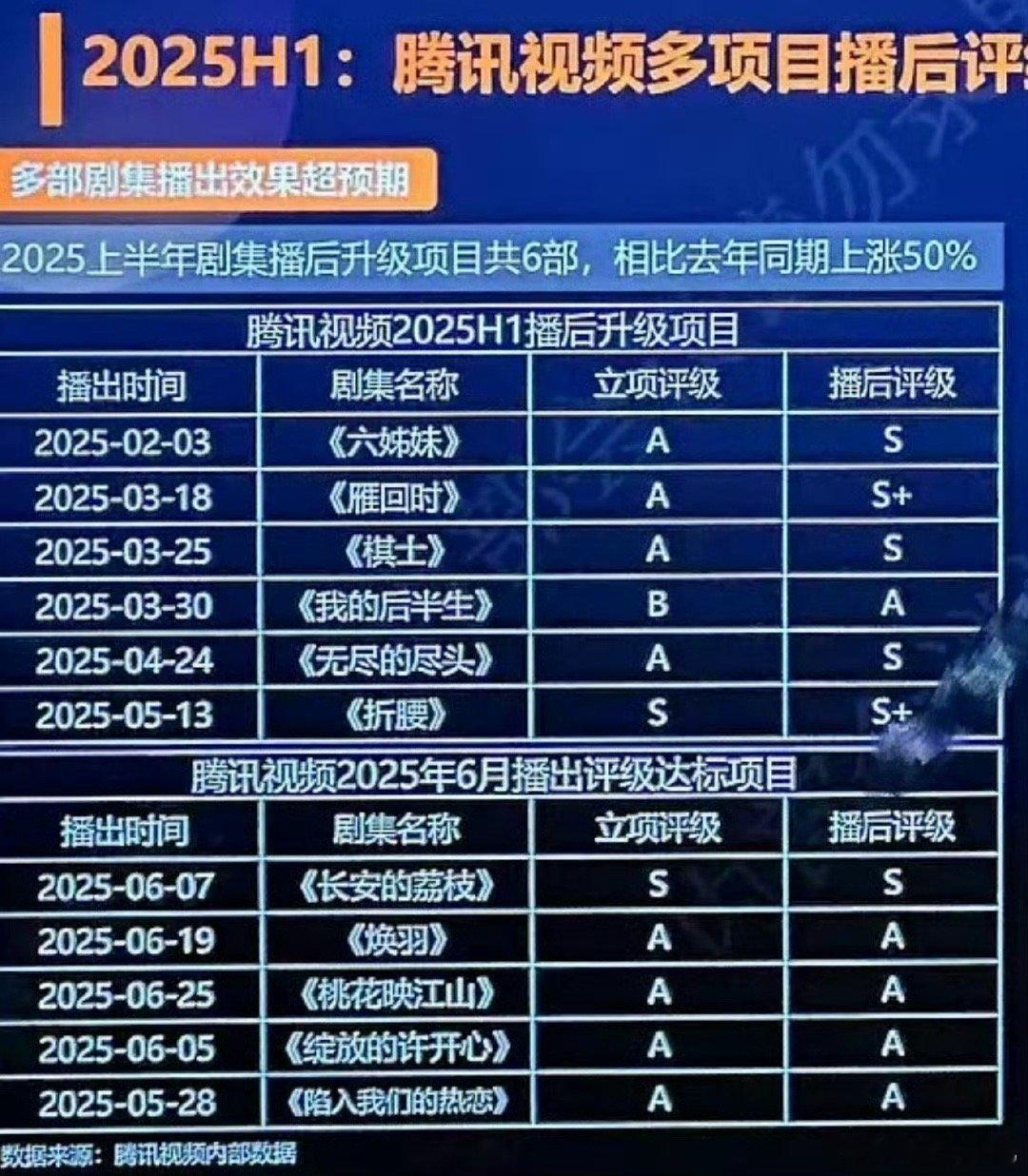 s+的才算爆的话，就雁回时跟折腰啊 ​​​